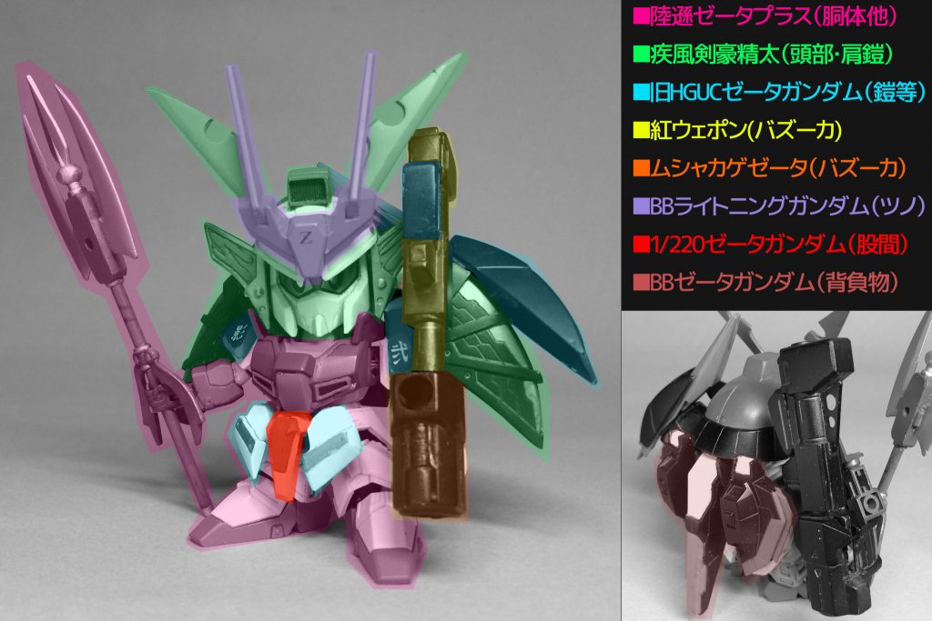 基本はBB戦士319陸遜ゼータプラスとBB戦士271疾風剣豪精太のミキシングですが、肩や腰の鎧の一部やシールドを旧HGUCゼータガンダムから、股間パーツを1/220ゼータガンダムから、バックパックをBB戦士ゼータガンダムから持って来ることで、MSZ-006ゼータガンダムの雰囲気を押し出しています。