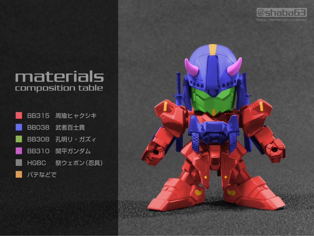 兄弟で差をつけたかったんで頭部は孔明です！