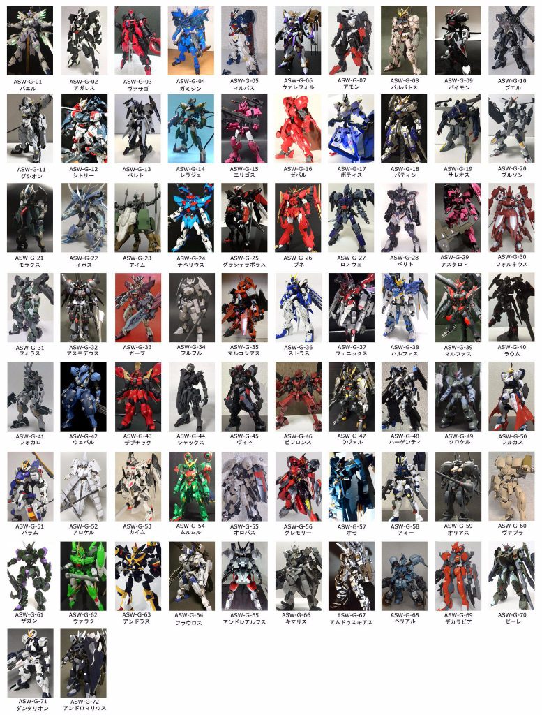 【GUNSTA・ガンダムフレームガンプラ化計画】に採用された72機の機体のうちの1つです。
*~COLORING DATA~*
白=クールホワイト+グレーFS36622
青=キャラクターブルー+クールホワイト+色ノ源マゼンタ
黄=RLM04イエロー
フレーム=メカニカルサーフェイサーHEAVY
HIQPARTSのRBコーションデカール 01パステルブルーを各所に合計でおよそ50枚ほど貼っています。
HASEGAWAの曲面追従艶消しシートを一部のパーツに貼っています。
頭部カメラアイはキット付属のホイルシールをカットし貼っています。
デカールを貼った後に水性のつや消しクリアーを吹き塗面をコートしました。
*~製作秘話(?)~*
制作期間は2017年7月26日~8月29日までのおよそ1ヶ月。
皆さんの素晴らしいガンプラに刺激を受け、自分も何か作ろうと思ったのがきっかけです。
具体的にどう作るかを考えず、行き当たりばったりのモデリングでした。
製作中に頭部のアンテナを何度か折る目にあいました。
つや消しを吹きあとは組み上げるだけというタイミングでアンテナが折れた時は発狂しかけました(笑) 大事に扱ってあげないといけませんね。
こうしてなんとか完成まで漕ぎ着けられたのも毎日いろんな素晴らしいガンプラを皆さんが投稿し、新しい刺激をくれるおかげです。
ここまでご覧頂きありがとうございました^^