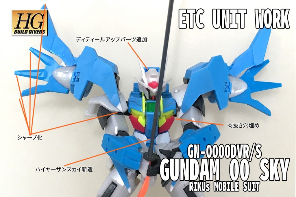 バックパック・武器類改造状況