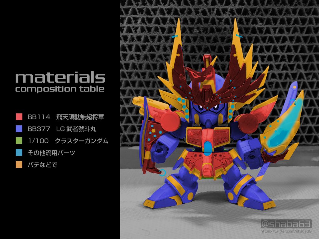 使用マテリアル一覧。
旧キットのLGBB化の際は各パーツのボリューム、
特に末端のボリューム感を意識しています。