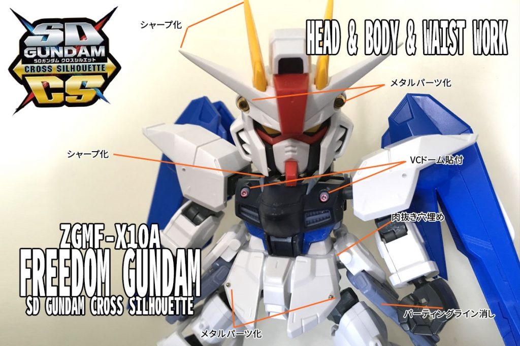 頭~腰部改造箇所