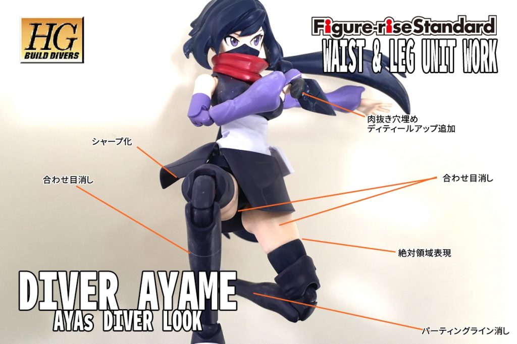 下半身改造箇所