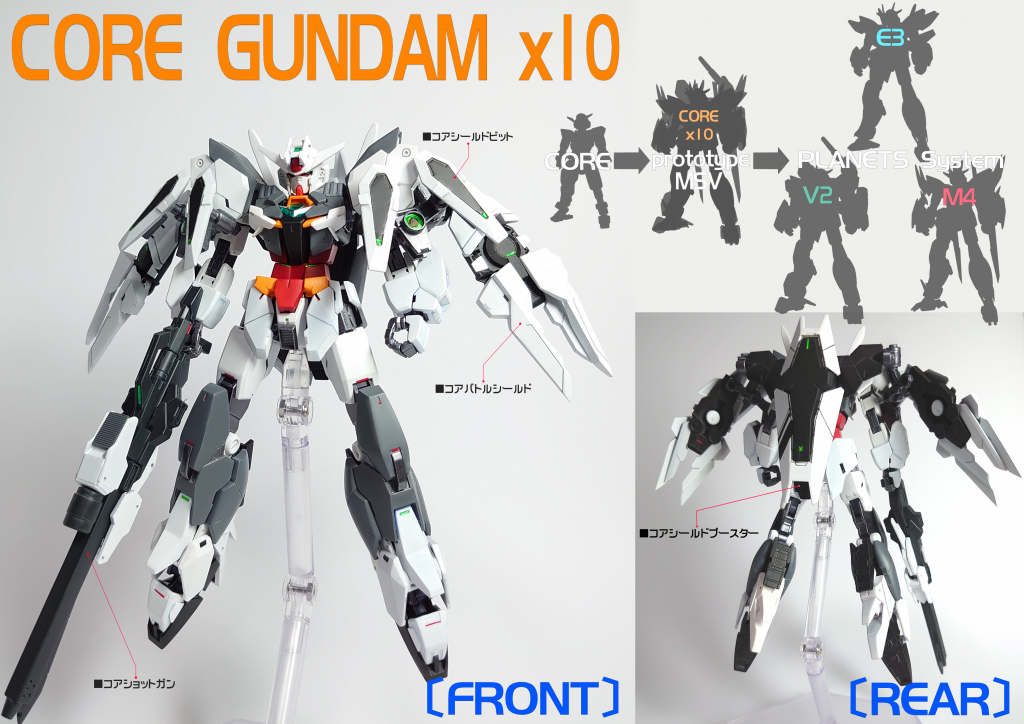 ■コアガンダム ジオコアガンダムに「x10ユニット」と「コアシールドウェポンズ」という架空のオプションパーツがドッキングした機体。
搭乗者の心情を投影してシールドを背負っています。