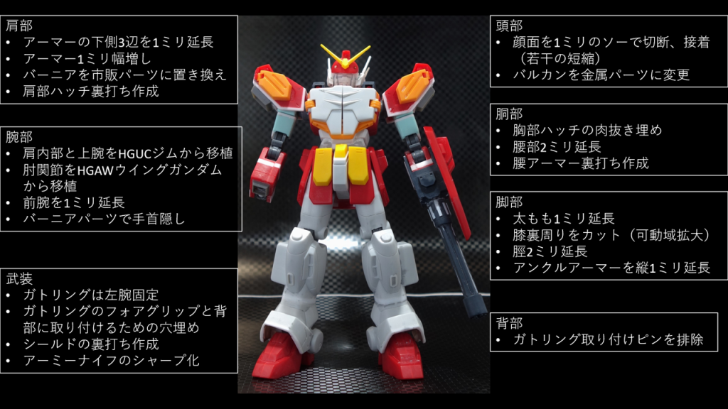 改造内容一覧です、写真は塗装直前の状態でプラ板の追加部分がわかりやすくなっています。