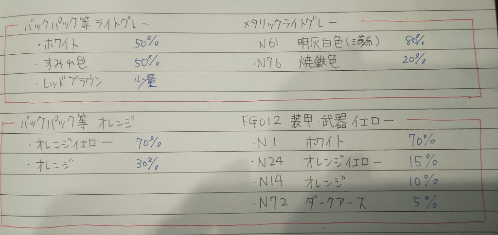 カラーガイド③