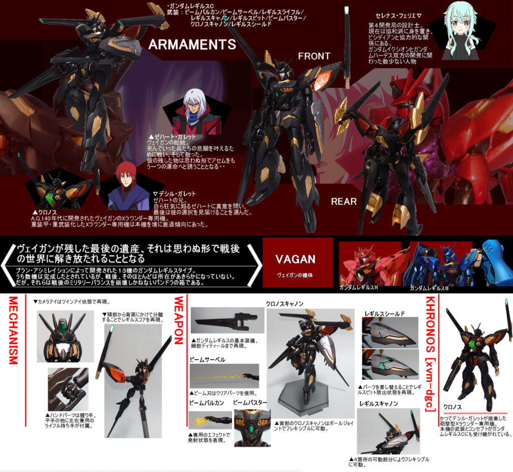 機体解説xvm-gαc ガンダムレギルスCプラン・アシミレイションによって開発されたガンダムレギルスタイプの一機。第4開発局が得意とする火器管制システムと電磁装甲技術を惜しみなく注ぎ込んだ火力制圧型。開発が終戦間際ということもあり、変更箇所の大半はxvm-dgcクロノスの物を転用しているが、内部構造は全くの別物となっている。最大の特徴はレギルスのXトランスミッターと連動させた火器管制システムであり、従来の砲撃型MSとは一線を画す射撃能力を有している。また、追加されたクロノスの火器類の攻撃力も相まって、ガンダムレギルスを時代最高峰の性能を持つ砲撃型MSへと生まれ変わらせることに成功している。本機の存在はそれまで衰退傾向にあった砲撃型Xラウンダー専用機の地位を一転させ、ヴェイガンのXラウンダー専用機開発の新たな基盤となった。結果的に本機は実戦投入されることなく終戦を迎えるが、戦後、第4開発局は本機の運用データを元にxvm-gβcガンダムハーデスを完成させる。
