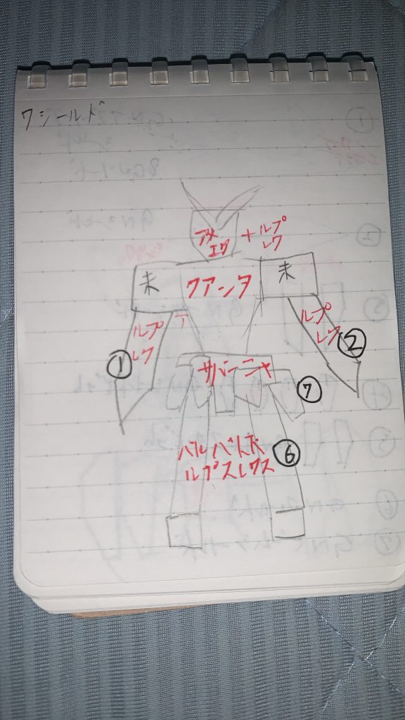 すごい雑な構造図