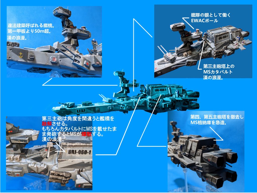 雑誌風に各部の紹介。小さいジムとボールはキットの物を複製し改造。お気に入りは艦橋に着艦しているEWACボール。あと第三主砲塔。旧帝国海軍扶桑に倣い、主砲塔上にMSカタパルトを設置。使いにくそう(^-^; しかしこれが浪漫。