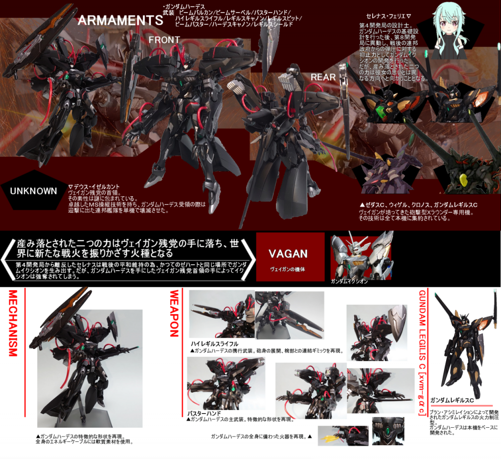 機体解説xvm-gβc ガンダムハーデスヴェイガンの第4開発局が開発したガンダムレギルスCの後継機。ガンダムレギルスCで培った火器管制システムのデータを元に19m級MSに積載可能な限界火力を追求した試作機である。基本構造はレギルスタイプを踏襲しているものも、武装面においてジェネレーターを内蔵した肩部ハーデスキャノンや椀部一体型の複合兵装バスターハンド、大幅な強化改修を施したハイレギルスライフル等、高出力火器が惜しみなく搭載されており、非情に野心的な機体となっている。その総合火力はガンダムレギルスの3倍以上に匹敵し、単機で一個艦隊を壊滅可能な機体として完成した。一方で、それらの武装によって機体重量は増加し、各部に推進器を備え付ける形で補っているが、その結果、機体バランスは悪化し、非情に扱いの難しい機体となっている。本機は全3機が生産され、うち2機はヴェイガン残党に譲渡され、残った1機は協和派によって接収された。タブー・アシミレイション終戦後、ヴェイガンの一部の開発局が行ったガンダムレギルスタイプのMS開発計画。プラン・アシミレイションで培った技術を土台にレギルスタイプとしての限界性能追及を目的としたこの計画は、正規の開発計画ではなく戦後の国家情勢から独断で行われたものである。この計画によって連邦政府の水面下での弾圧行為からヴェイガンの尊厳を守るための「抑止力」であるガンダムイクシオン、連邦政府を転覆させるための「暴力」であるガンダムハーデスという相反する二つの力が産み落とされた。
