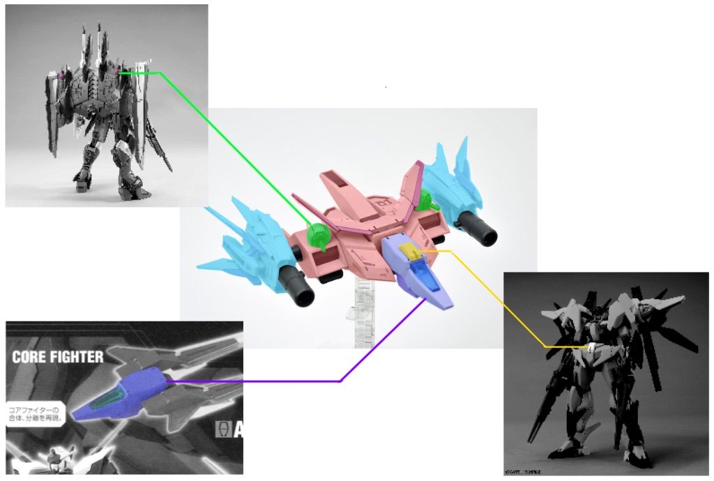 バックパックもミキシング箇所とミキシング元キットを列挙します。機首部分1:AGE-FXコアファイター機首部分2:ダブルオースカイ腰アーマー胴体部分:ライトニングバックウェポンシステムMk-III武装部分1:MGジャスティス ファトゥム-00武装部分2:セラヴィーガンダムシェヘラザード