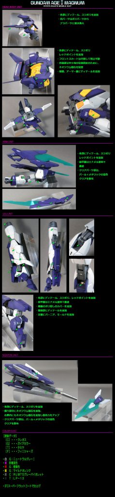 HGBD　ガンダムＡＧＥⅡマグナム–2枚目/制作者：MIROKU