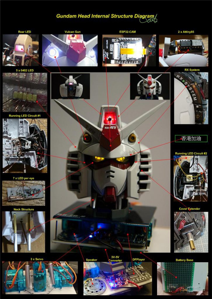 ガンダムヘッド-LED電気装飾、電気改造–2枚目/制作者：kwluk717