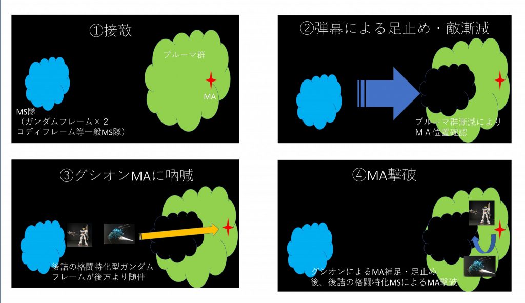 厄災戦時の戦術イメージ