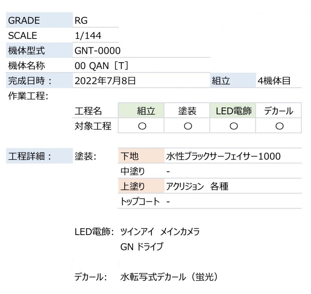 RG 1/144  GNT-0000   00 QAN［T］–2枚目/制作者：XXXG01W