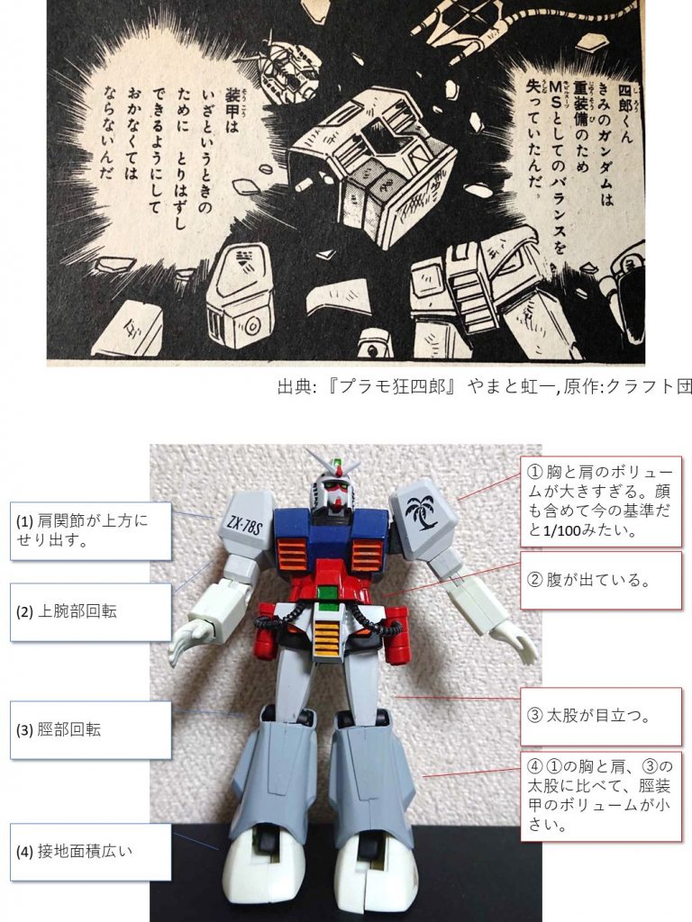 旧キットが安く手に入ったのはラッキーでした。買った時の状態は下の写真を参考にしてください。[脱着式]「装甲は いざというときの ために とりはずし できるようにして おかなくては ならないんだ」・・・子供相手にえらくハードル上げますね！パーフェクトガンダムが敗れたときの1コマです。というわけでムキになって(嘘)、脱着式にすることにしました。「認めたくないものだな。自分自身の、若さゆえの過ちというものを」(別に若くないですが)。旧キットは大柄なので、新HGが中に入りそうです。MGで出ているのにワザワザナンデ？という気がしますが、Anti-MGではないんですよ。[メカデザ解説]・ 元々のガンダムは細身でどことなく青年の面影がある体形。一方パーフェクトガンダムは、「パーフェクト」を名乗るだけあり、重装感があり、どっしりとして落ち着いた印象です。・ 欠かせないのが赤いラッパズボン。やはり足が赤で、裾が広がっている印象が強いです。・ 下半身と上半身のバランスをうまく取って、下に向かって末広がりな印象をもっていることろがポイント。(本項目は全くの主観です。飽くまで個人のイメージの話です。皆さんのイメージと違っていてもご容赦ください。)[旧キット]□ 良い点・ 良い点もたくさんあります。関節に工夫があって、ポーズが取りやすいのは嬉しいところです。今回は、中身は使わないので、関係ないんですけど。□ 気になる点① 胸と肩のボリュームが大きすぎる。顔も含めて今の基準だと1/100みたい。胸は新HGに合わせて多少幅詰めされるものの、新HGに被せるとすると、やはり上半身はかなり大ボリュームになりそう。② 腹部装甲は若干、大きすぎるかな。腹が出ているのはヒーローマシンとして望ましくない。③ 太股が目立つ。④ 脛装甲のボリューム不足。胸・肩・太股と比べて、はやり脛装甲の大きさが不足。足装甲が大きいのは良いのですが。[制作]□ 方針・ そういうわけで、結論として脛装甲を大幅にボリュームアップすれば良さそうです。・ 中身の新HGは殆ど触っていません。脱着の関係で色を塗ると汚くなりそう、私の塗装技術の限界です。□ 脛装甲・ 大きくバランスを変えたのはここだけ。他は新HGに合わせて幅を詰めただけです。脛装甲は元々のものより裾を1㎝延長しています。これに合わせて取り付け位置も5㎜以上、上になります。膝関節が後ろに曲がらなくなってしまうので、装甲の後ろ側はスライド式としました。上の正面写真を見ると、何とかバランスがとれたようで組みあがった時は一安心しました。□ その他・ 腰の垂れの四角の部分とランドセルは差し替えです。ランドセルはEGガンダムのものを流用しています。取り付け部分も含めてぴったりでした。□ 塗装・装飾・ パーフェクトガンダムと言えば、やはり「赤いラッパズボン」！ 今どきは絶対にないデザインです。元々、青、黄、赤という玩具っぽい色が好きではないのですが、脛装甲の赤だけは真っ赤で塗りました。・ 普段はあまりデカールを使わないのですが、脛装甲があまりに空白が大きいので、デカールを貼ってみました。連邦系MSは元々白っぽい機体が多く、デカールがあまりなくて苦労しました。・ 中身の新HGはG3カラーにしました。・ 「パーフェクトガンダムの基本色の灰色は、TAMIYAの液体サーフェーサーを塗っただけじゃ・・・？」「誰に聞いた？ それより何故そんなことが気になる？」[失敗]細かい失敗は数多くありますが、大きなのは2つ。・ 除け板(盾)が肩に干渉  肩が大きすぎて、盾に干渉してしまいます。肩装甲の形状から、上腕部を回転させることが出来ず(一旦外せば出来ます)、「きをつけ」の姿勢をしたときに盾と肩装甲がぶつかってしまいます。盾の取付方法は慎重に考えた方が良かったかも。・ 肩を回すとランドセルに干渉同じく腕を前方に貼りだすため、肩を回すとランドセルに干渉してしまいます。今回、ランドセルは小さくしたかったので、そうしたのですが、クリアランスを確保できませんでした。可動のための充分なクリアランスを確保しようとすると、ランドセルの小型化は諦めざるを得ないかもしれません。