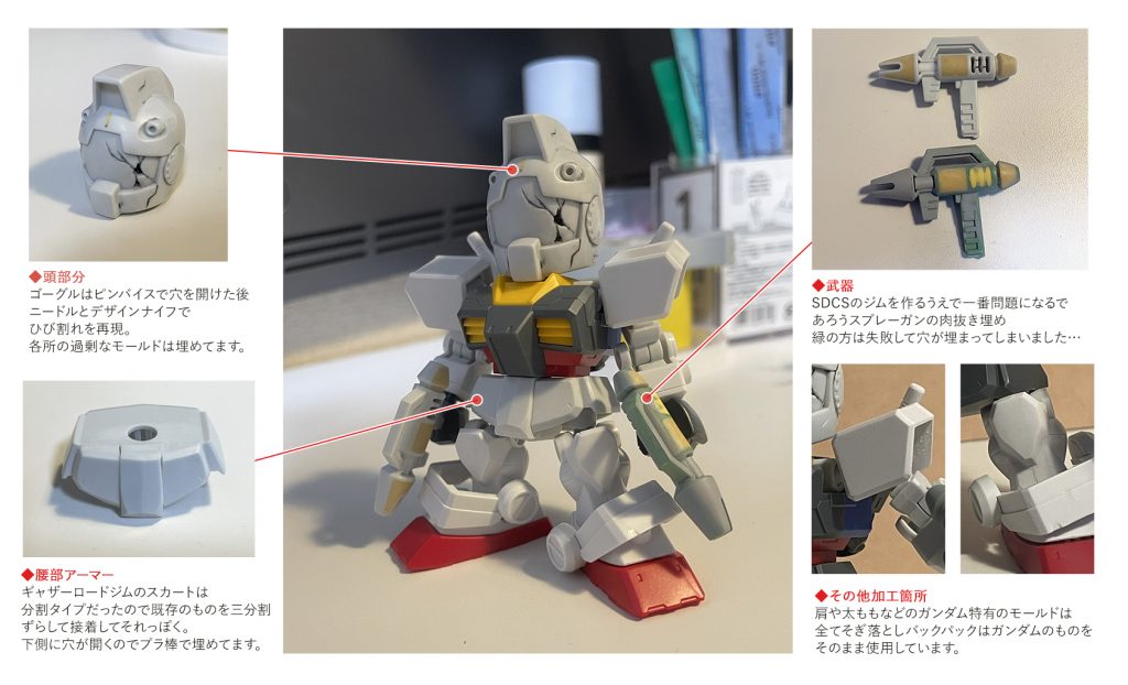 ◆加工箇所詳細基本はSDCSガンダムにジムパーツを組み込んだだけなんですが各所若干の加工を入れています。ジムのビームスプレーガンは素直にHGUCのを使った方がよかったかもしれない・・・◆カラーレシピ全てガイアのエヴォブラックで下地塗装をしたうえで白：アルティメットホワイト→ウォーカーホワイト白2(サーベル箇所や盾等)：アルティメットホワイト→フラットホワイトカメラゴーグル：プレミアムミラークロームに蛍光イエローグリーン＋クリアイエロー黒：ミッドナイトブルー赤：アルティメットホワイト→ブライトレッドイエロー：アルティメットホワイト→キアライエローフレーム：ニュートラルグレーⅢ＋ジャーマングレー少々スプレーガン：ニュートラルグレーⅢ