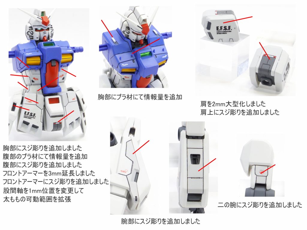 MG ガンダム GP03S ステイメン–2枚目/制作者：gunplacraft