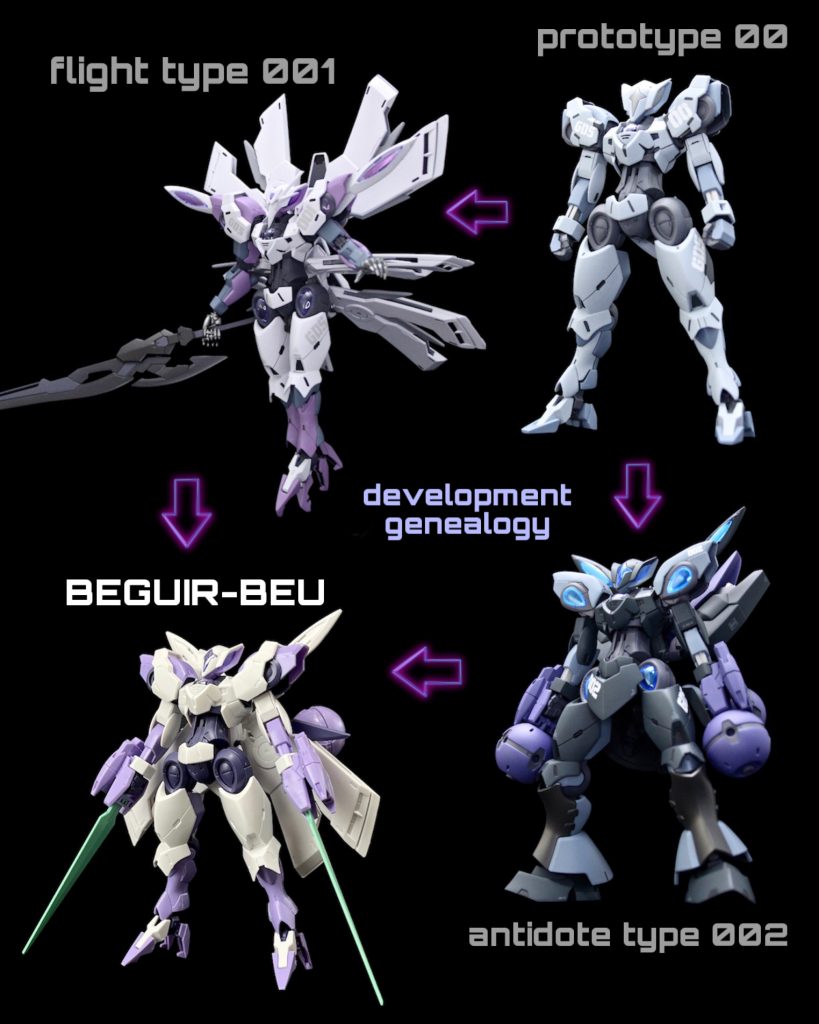 開発系譜この3機の試作機を経て、「ガンダムに追従できる機動性を確保したままノンキネティックポッドを2機搭載する」設計方針が確定し、ベギルベウが開発され、ドミニコス隊へ配備されることとなる。そして前日譚へ…って妄想です♬最後までご覧いただきありがとうございました。