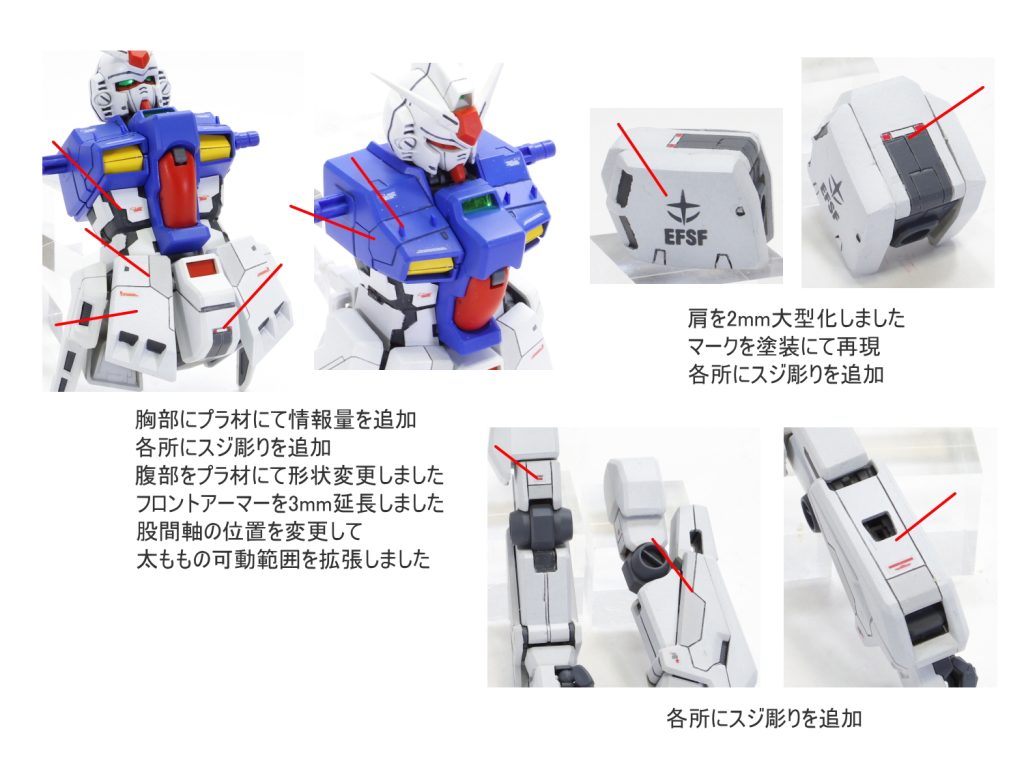 MG ガンダム試作3号機 GP03S ステイメン–2枚目/制作者：gunplacraft