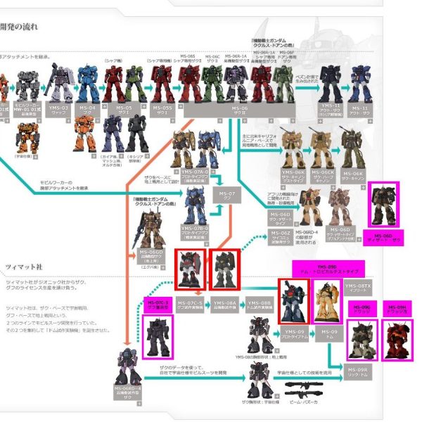 HG ていないの ガンプラ またいっぱいありますよ !!