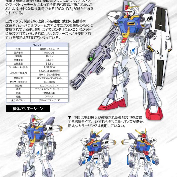 Dガンダムを作るにあたり、現代風にリファインした絵を描きおこしてみた。重ねると課題点見えてくる。コクピット部分でかいし胸のダクトが小さい。修正しよう。で、イラストをせっかく描いたのでモビルスーツ図鑑ぽく加工してみた。（2枚目）