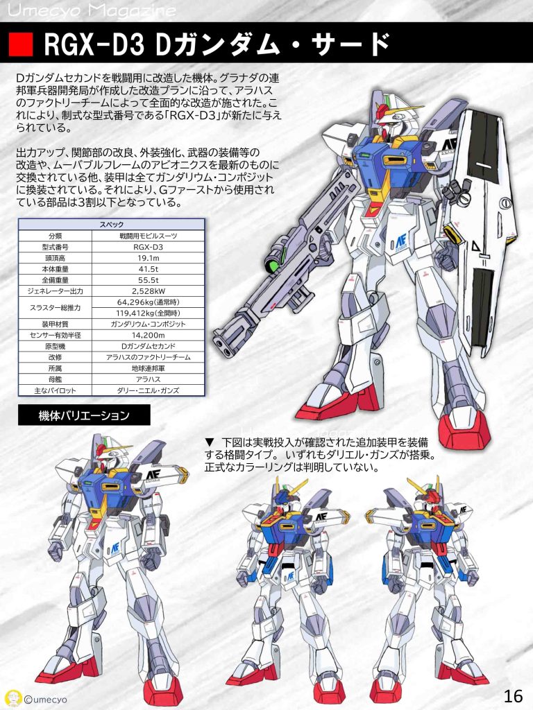スクラッチするにあたり設定画から起こす羽目に・・。