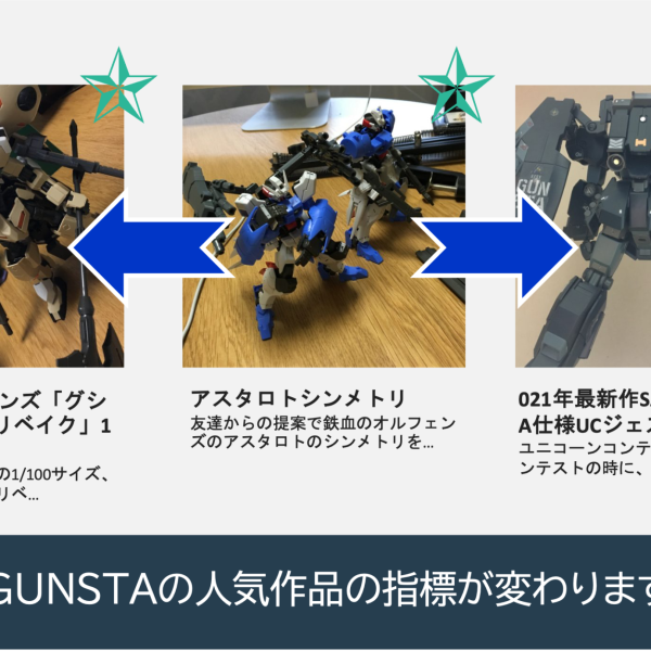 GUNSTA人気作品の集計方法の変更について