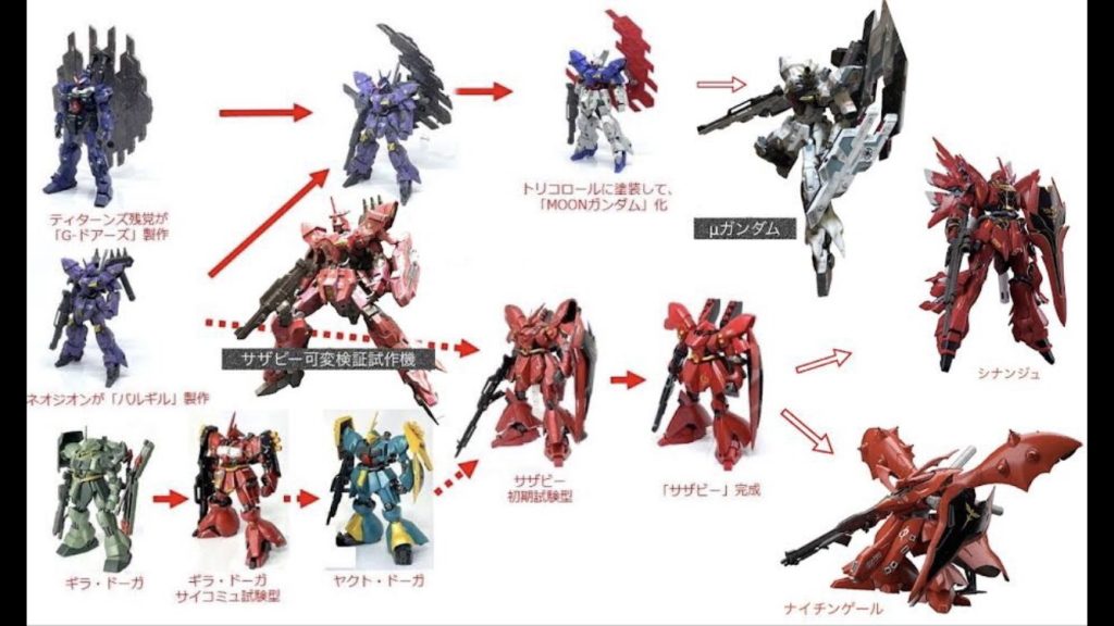 シャア「コレは、サザビーの開発過程図ではないか..!」oyz「ほらよく見てくださいよ、大佐。」シャア「右上に...!?あれは..ガンダム...!」oyz「ハイそうですー。あれがμガンダムですー。」シャア「サザビーと出自が変わらんではないか。」oyz「そーです。ベースはムーンガンダムです。そしてその起源はバルギルなのです。今回のμガンダムですが、ほぼムーンガンダムから出来てます。」シャア「見ればわかる。」oyz「ムーンガンダムの頭の後ろに付いてるアンテナをバルギルにくっ付けたいが為に、ムーンガンダムを入手した説が有力です。」シャア「説というか、その通りなのだろう?説にするのはどうかと思うが。」oyz「まあその、ムーンガンダムをνガンダムカラーで作るのをやりたかった説もあります。」シャア「ええい、説のせいにするな。」oyz「νガンダムの背面装備って言えば、フィンファンネルとバズーカですよね。板ファンネルをそれっぽく配置して、一部はシールドに。カラーリングをνガンダムに。それだけで、それっぽくなるのは面白いですよね。」