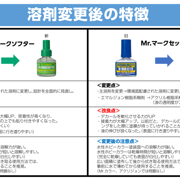 水性ホビーカラーは要注意だそうです。