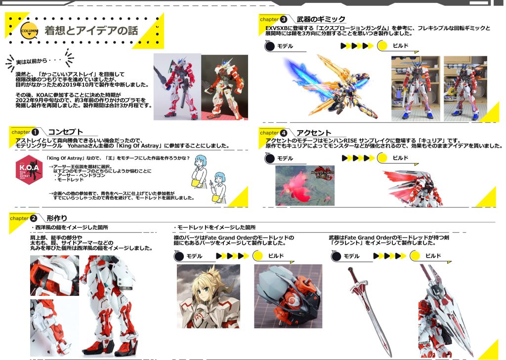 作品を作るにあたってアイデアのヒントになったモノについてまとめました!