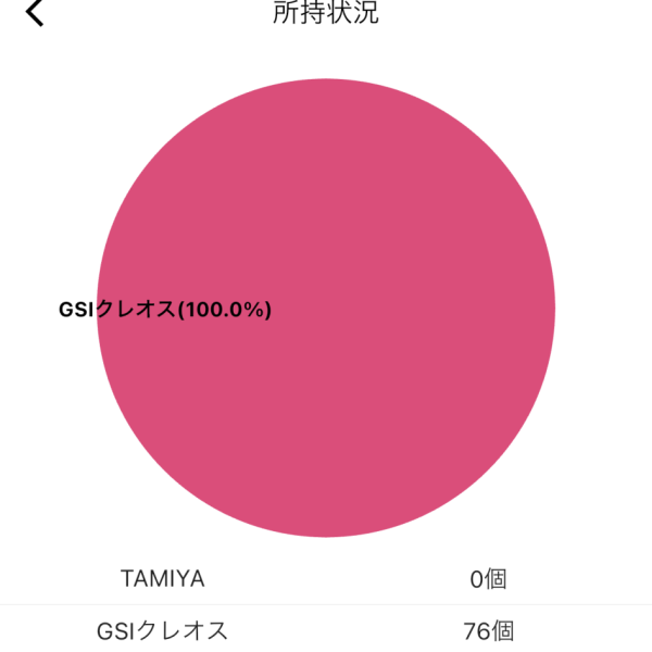 便利そうなアプリ