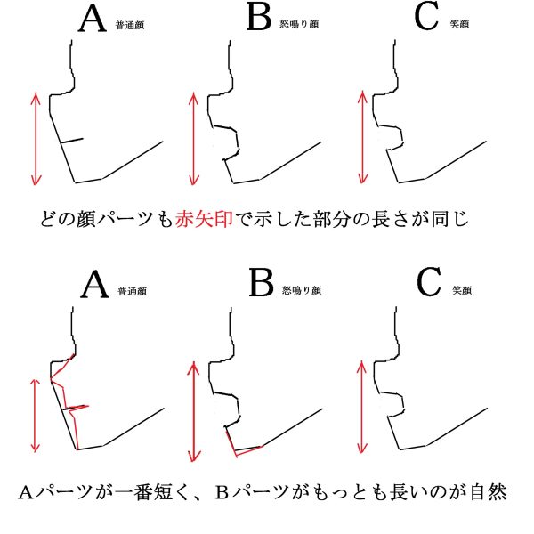 作成中のララァです。顔の汚れを綺麗にして髪を塗りました。顔の汚れはまだありますし線もガタガタですが、とりあえず顔と頭はいったん終了です。体、服の工作をして、全体がある程度できた後、最終的に顔や頭も修正します。スレッタのキットをようやく作成しました。素晴らしい出来栄えだなと思いましたが、手抜きだなと思ったところもあったのでレビューします。3枚目の画像をご覧ください。このキットは顔パーツが3つ入っていますが、大まかな形状がどれも同じなんですよね。普通の顔と大きく口を開けた顔は鼻先から顎先までの距離が変化しないとおかしいです。鼻先か顎先の位置を表情ごとに変えなければいずれかに違和感が出ます。このキットの場合はタンポ印刷された普通の顔に違和感が出てますね。作られた方は違和感を感じている方が多いのではないでしょうか。結論としてはタンポ印刷された普通の顔の出来が良くないですね。そのかわり笑顔のパーツの出来がすこぶる良いので、こちらの顔がお勧めです。めっちゃ可愛いですね。 （3枚目）