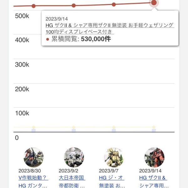 GUNSTAモチベアンケート & 私の戦闘力は53万です