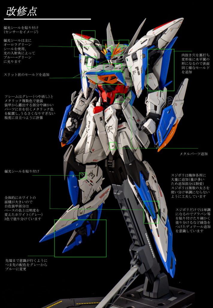 MG エクリプスガンダム＋マニューバストライカー–2枚目/制作者：エヌヌ