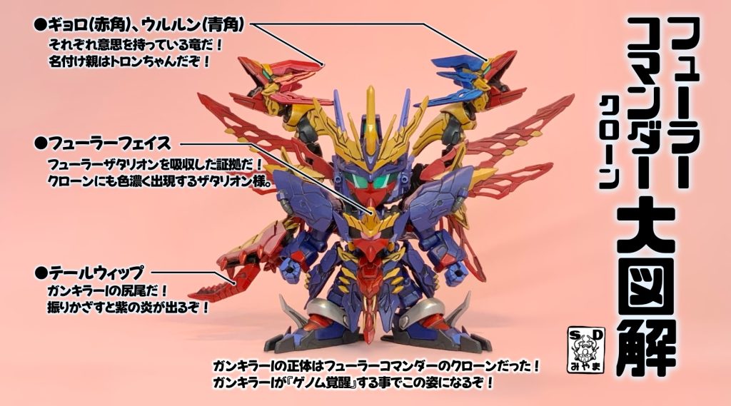 ガンキラーIはフューラーコマンダーの遺伝子を持っている。その力を使うために変身したのが、『ゲノム覚醒』状態(フューラーコマンダークローン)だ!