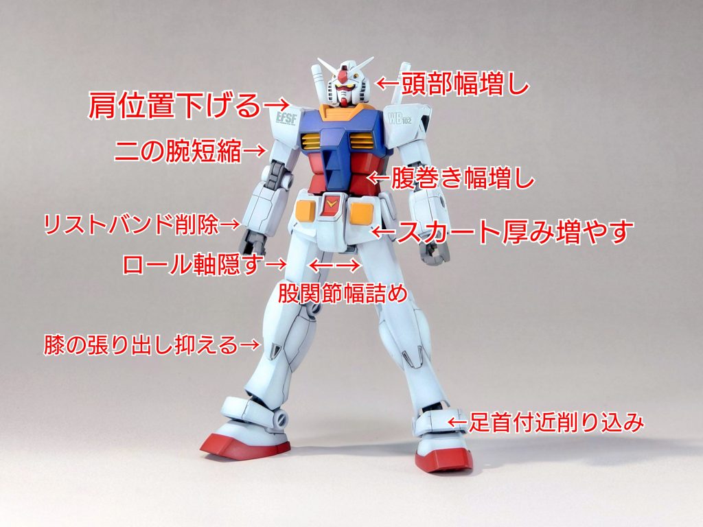 各部改修点。この他に頭部のひさしの角度をいじったり足裏を埋めてます。