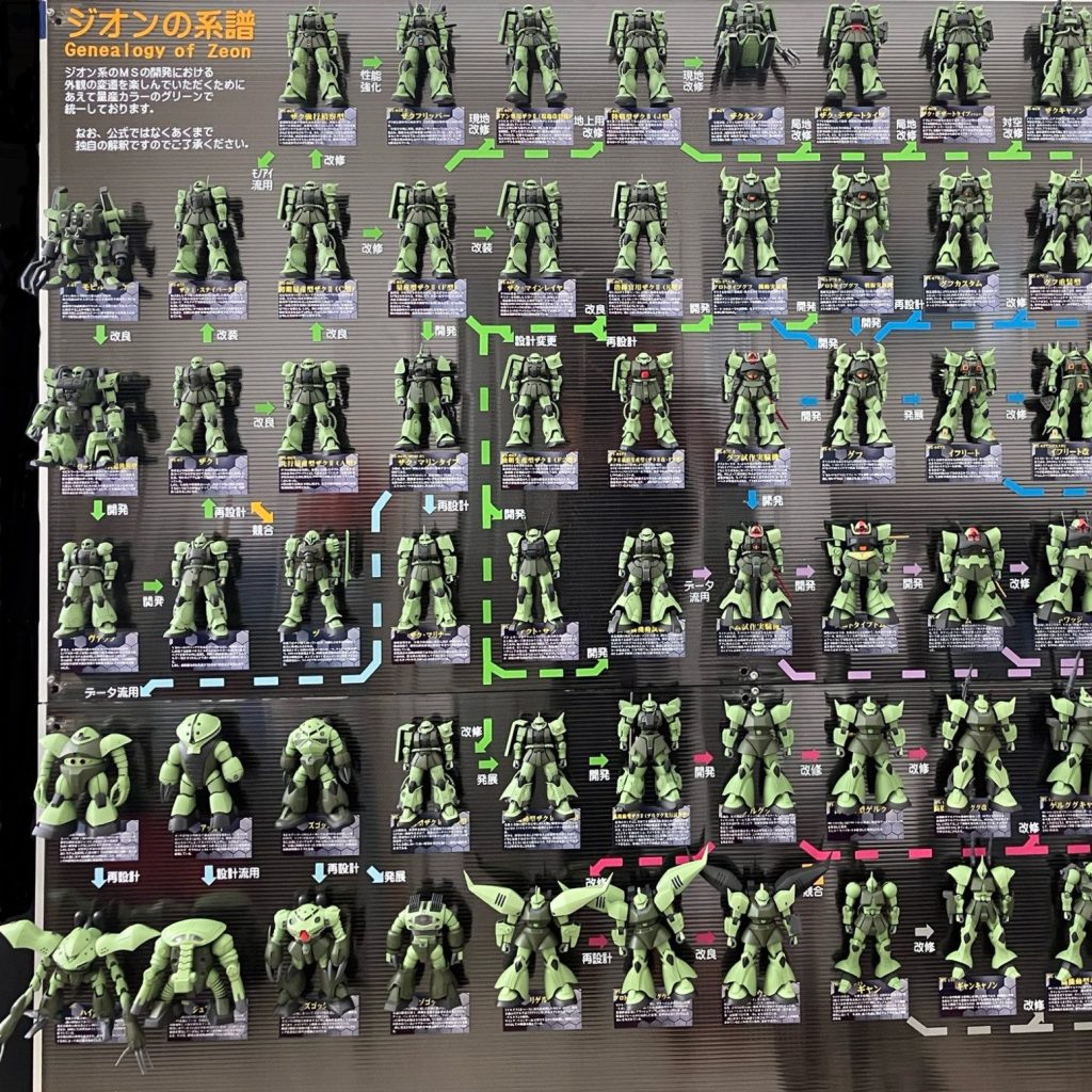 ジオンの系譜 Ver.4｜佐藤健司:kobarutoさんのガンプラ作品｜GUNSTA