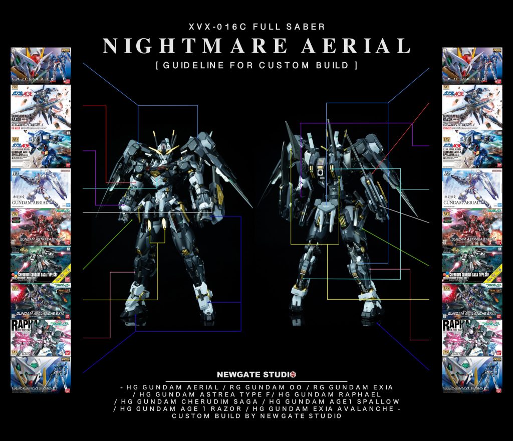 Guideline for custom build