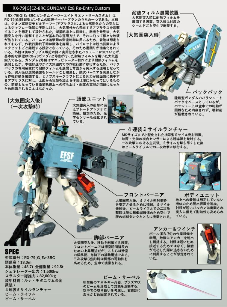 妄想設定を取説風に。以降は運用順に並べます。
