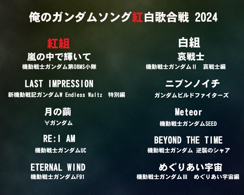 ※すみません、めぐりあいは（ 宇宙）いりませんでした。賛否両論あるかと思います(；´∀｀)ガンダムソングは、人によってそれぞれ思い入れがあり、これが1番とか選べない前提でお願いします。個人的には紅組は森口博子さんの曲を複数入れたかったのですが、1人で無双してしまうので一曲に絞りましたΣ(・∀・；)私は水の星へでなくエターナル派です。どちらも素敵な曲ですが。最近のはほぼなく、新しくてビルドやUC。実際の紅白も昔の歌が残るありがたみが、少しわかる気がします( ^^) _旦~~皆さんの好きなガンダムソングがありましたら、コメントください〜そして最後になります！「宇宙の挽歌特別編」予告!!