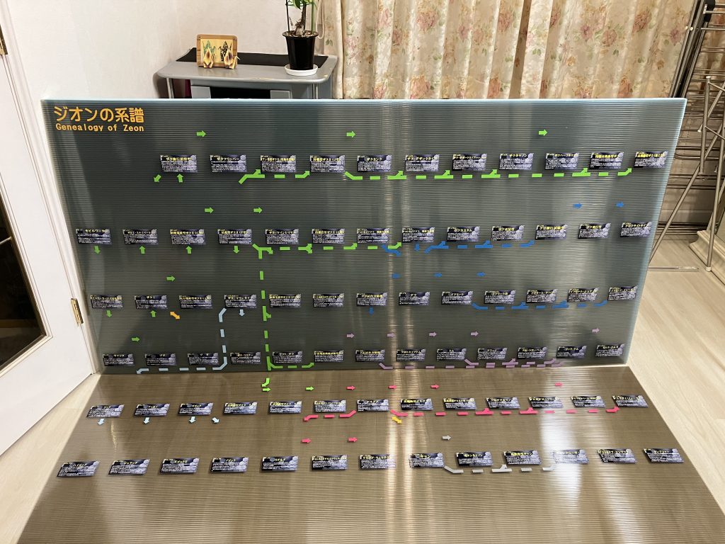 昨年作り替えたパネル部分ここも地道に手作り^_^