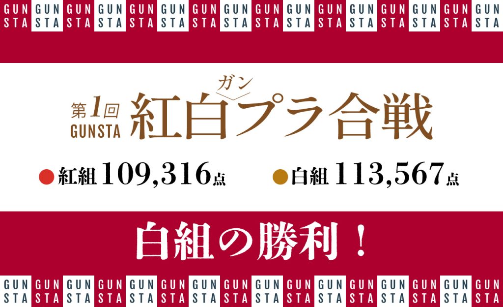 作品名：紅白ガンプラ合戦結果発表🎉<p>GUNSTAです。 2024年12月29日12:00より急遽開催した「第1回GUNSTA紅白ガンプラ合戦」ですが、12月31日23:45をもちまして受付を終了させていただきました！短い期間にもかかわらず、予想をはるかに上 […]</p>