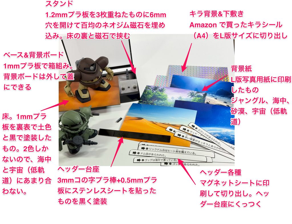 カードダス風ディスプレイの全容です。