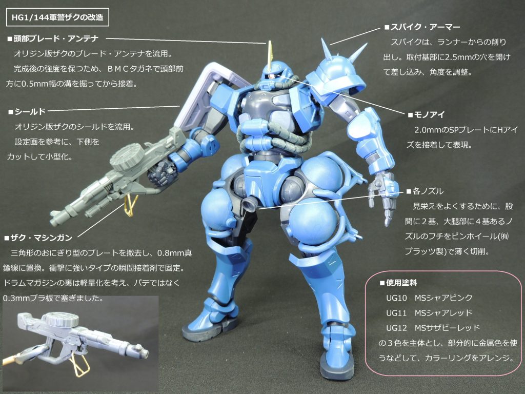 改造箇所についてまとめてみました。