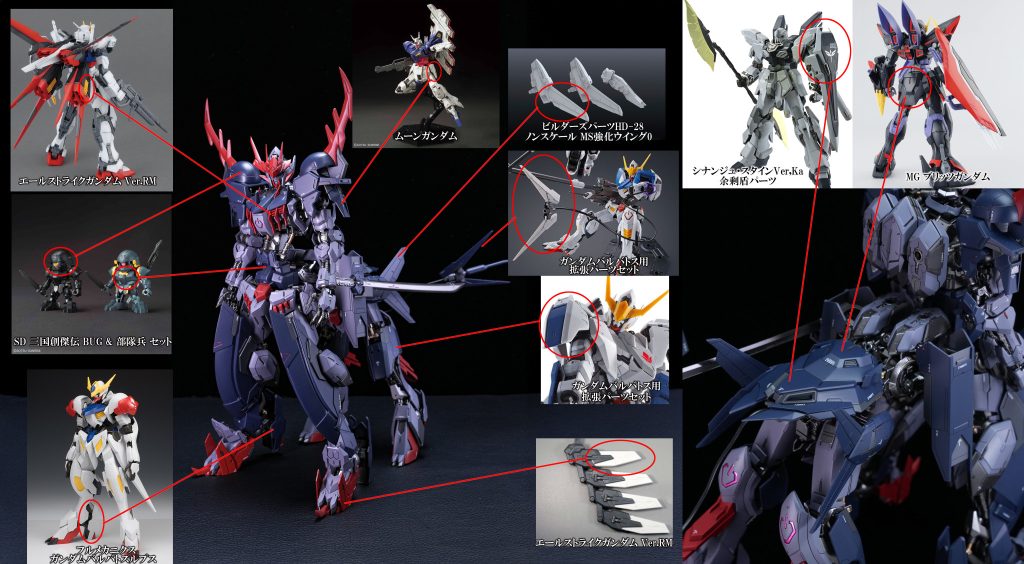 本体のミキシング箇所を図にしました。後ろ足等、本来の位置でそのまま使用したミキシングは一部所略しています。ミキシングで【このパーツで再現できる!】っていうのを見つけたときが一番楽しいです