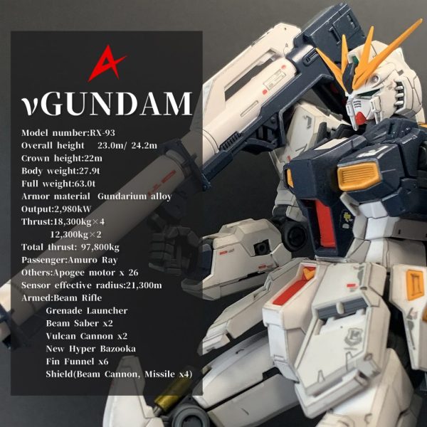 νガンダム RX-93 νGUNDAM 部分塗装 RG 1/144｜むいちさんの