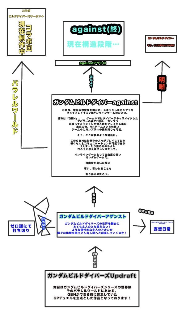 おまけ…時系列です…長くね…？広告すぎるpixivリンク⤵︎ ︎https://www.pixiv.net/users/44971221/novels