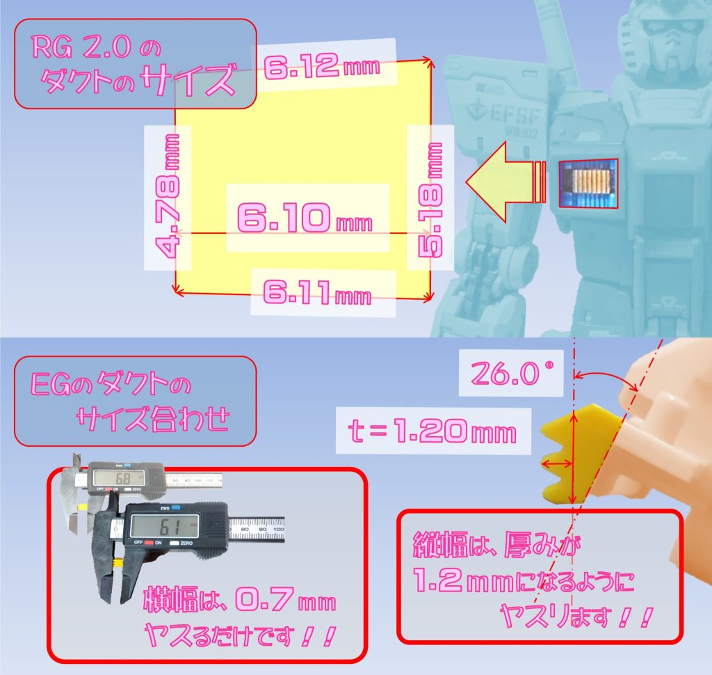 次に、サイズの合わせていきます。 横幅は、RGのほうは6.10mmで、EGのほうは6.80mmなので、6.80→6.10になるように、0.7mmだけヤスリます。 縦幅は、RGのダクトの深さが1.20mmで、EGのほうはダクトが斜めになので、勾配があり、1.5~3.0mmあります。 厚みが均一になるように、大体、26°くらいの角度で、厚みが1.20mmになるまで、ヤスれば、高さも丁度良いサイズになります。 平行でないヤスリ掛けは、ちょっと難しかったのですが、最近、加工スキルがUPしているのと、パーツの画像をPCに取り込んで、加工のシュミレーションをしているので、迷うことなく、合わしていくことができました。
