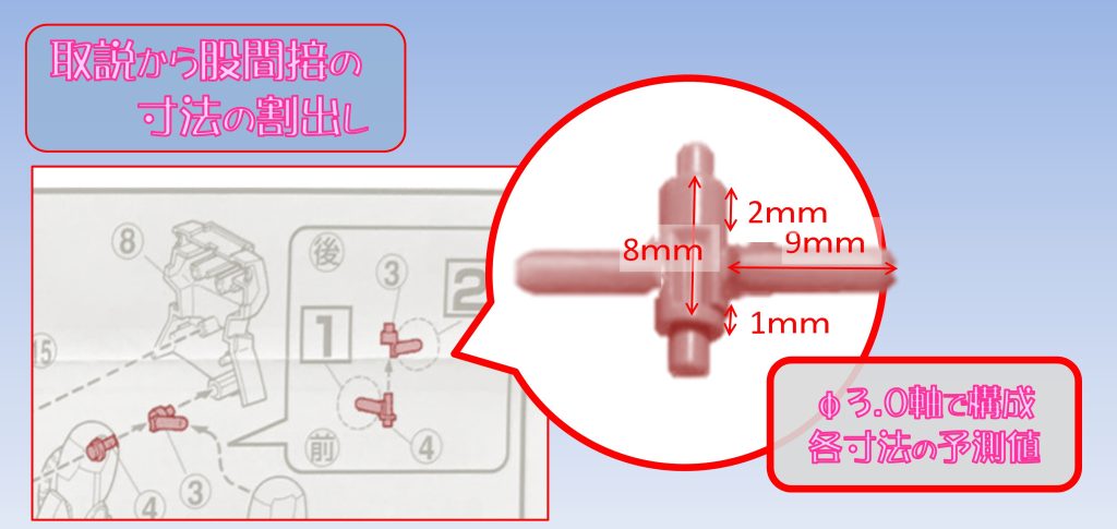 破損されている関係で、現物の股間接から寸法を取るのは難しかったのですが、残っている軸受側のパーツから、Φ3.0軸なのは分かったので、取説から逆算しました。 取説を見ましたが、これでは折れるだろうという設計ですね。ＦＧ（ファーストグレード）は買いやすい価格帯で、パーツ数も少なく、作りやすく、組立の入門だけでなく、塗装の入門キットだとも思います。ただ、この股間接は構造的に弱いので、破損されている方も多いと思いました。そういう意味では、リペアの入門キットでもあるかもしれませんね（破損しない設計が一番だとは思いますが）。